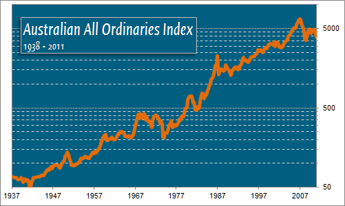 All Ordinaries